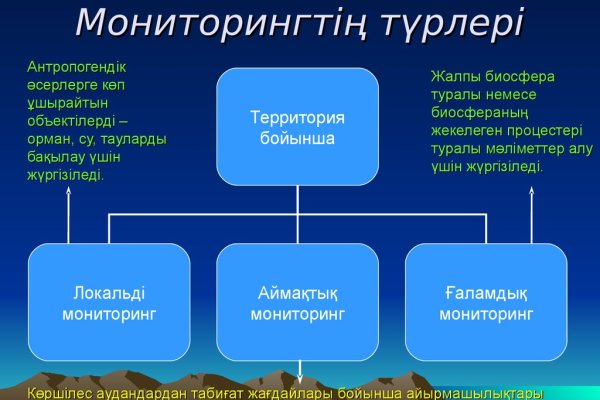 Зайти на блекспрут 1blacksprut me